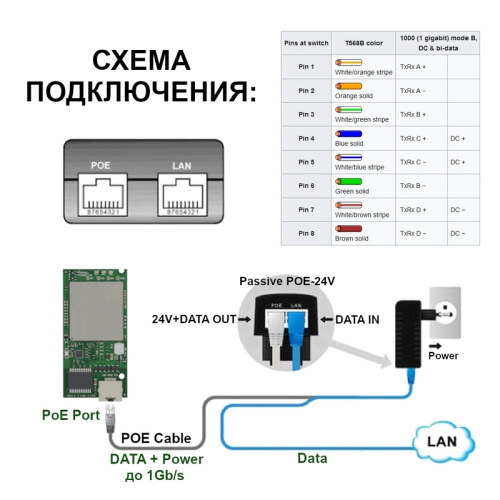 Встраиваемый роутер VT-STREET-X12 с БП 24 В фото 6